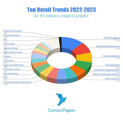 2022 shopping trends.